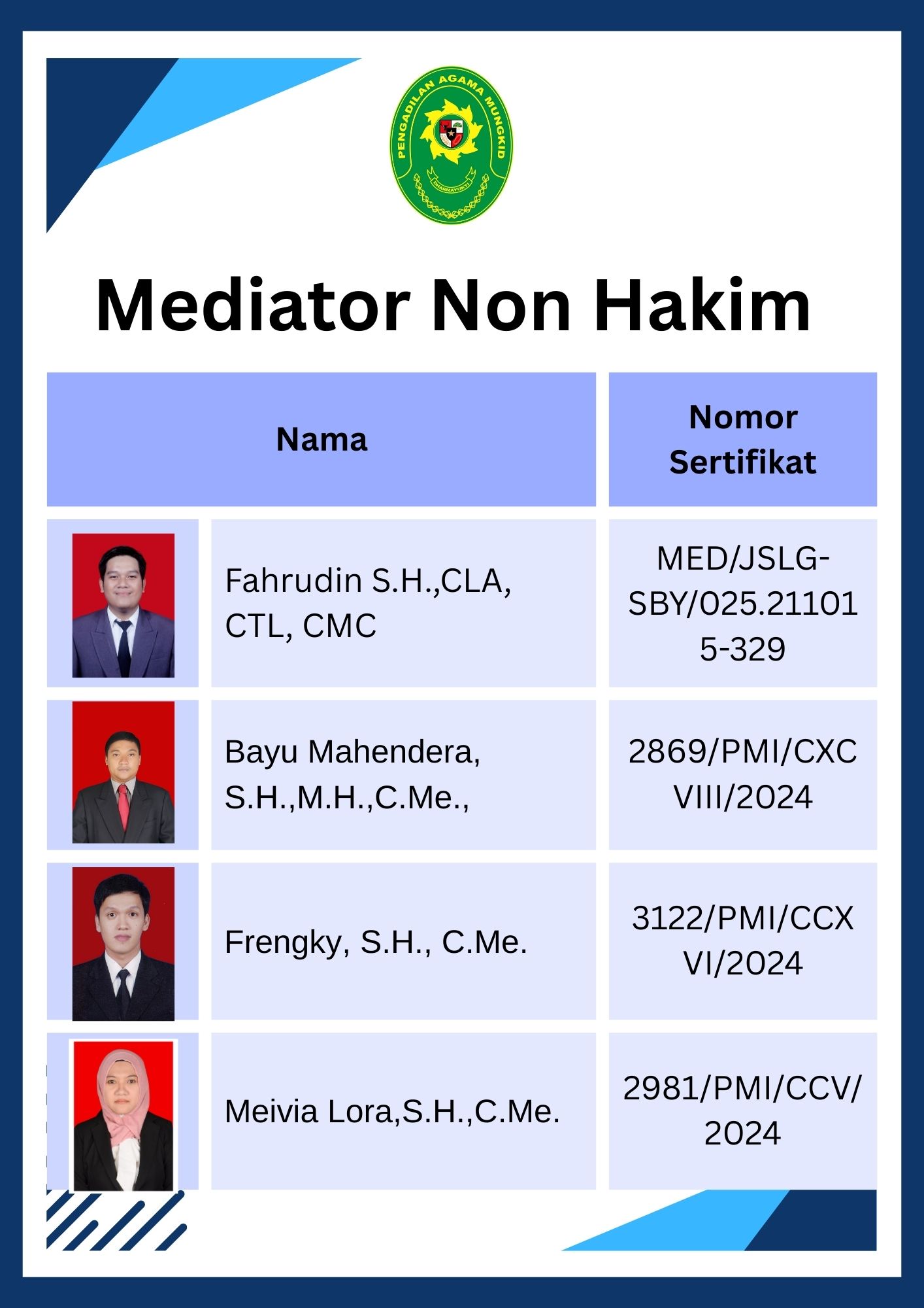 MEDIATOR NON HAKIM 2025