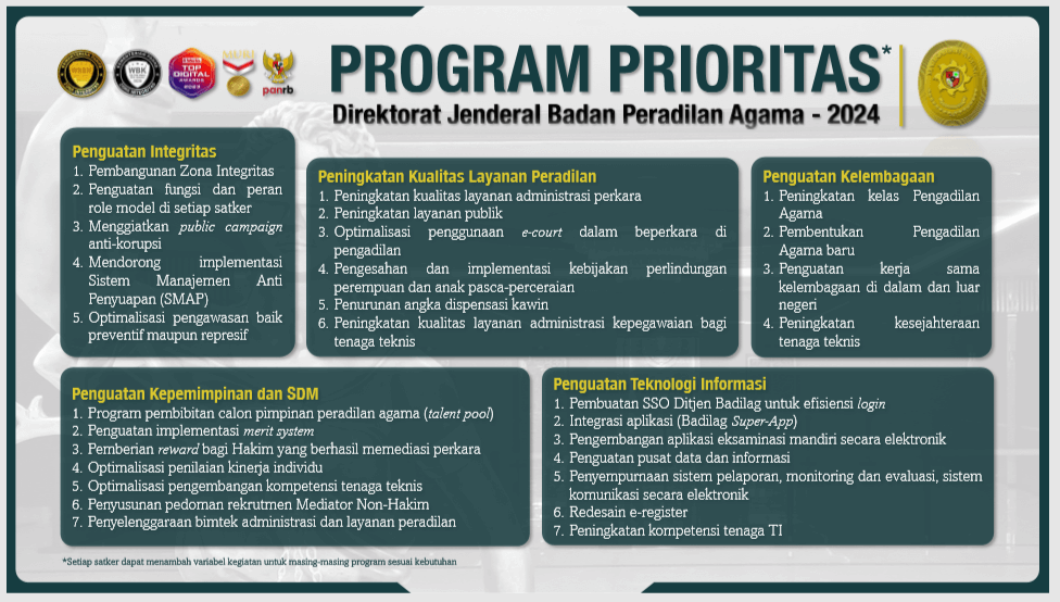 PROGRAM PRIOTITAS BADILAG